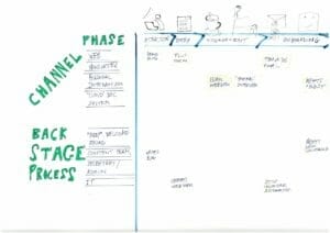 service blueprint